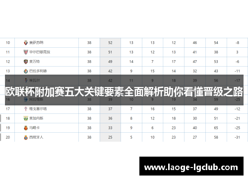 欧联杯附加赛五大关键要素全面解析助你看懂晋级之路