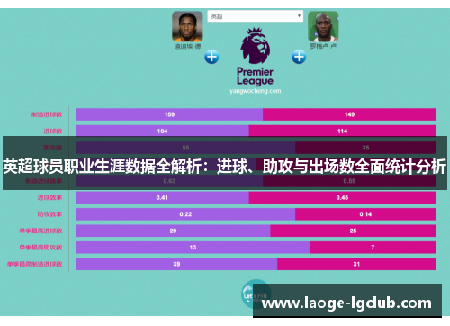 英超球员职业生涯数据全解析：进球、助攻与出场数全面统计分析